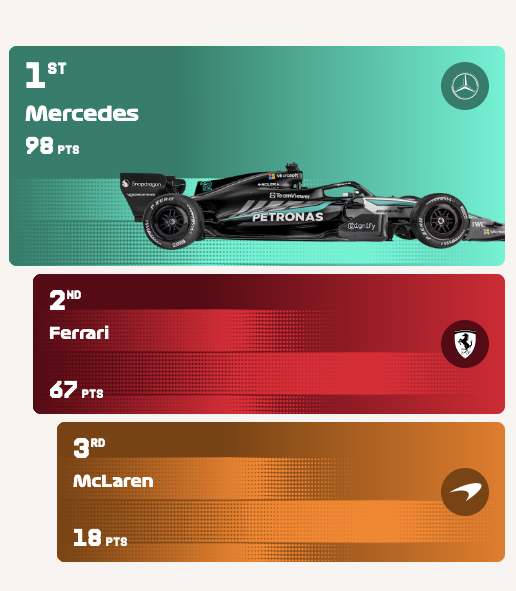 Załóż konto w F1 Casino
